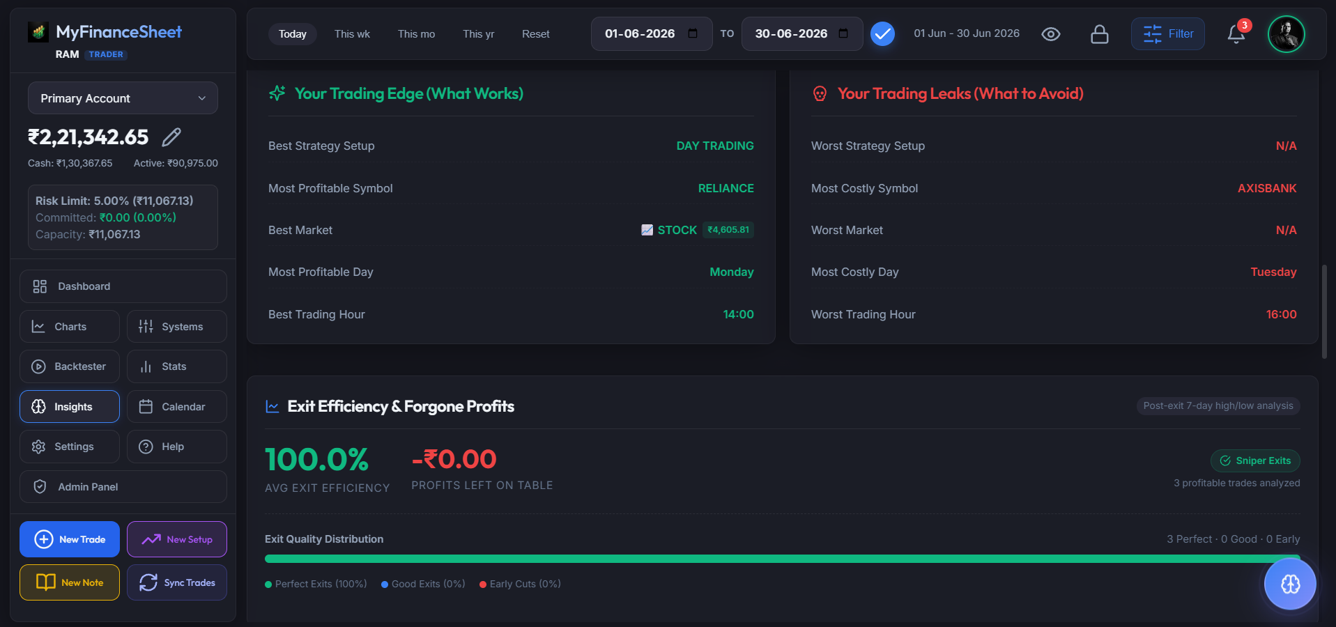 MyFinanceSheet Psychological Tag Correlation